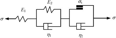 Deformation Prediction of Tunnel-Surrounding Rock Considering the Time Effect of the Viscosity Coefficient: A Case of an NATM-Excavated Tunnel